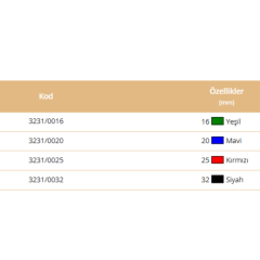 Q 32 KİLİTLİ  BAĞLANTI UCU