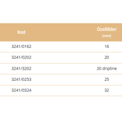 Q 25 KİLİTLİ  BAĞLANTI SOMUNU