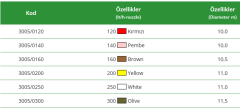 120 LT/H KIRMIZI DELTA M.SPRİNK
