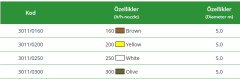 250 LT/H BEYAZ MANTAR SPRİNK