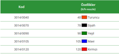 90 LT/H YESIL SISLEME