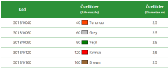 40 LT/H TURUNCU 360 DRC.PAL MİNİ SPRİNK