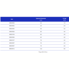 3,2 mm-1,00 mm SPAGETTİ DAMLA SUL.BORU.